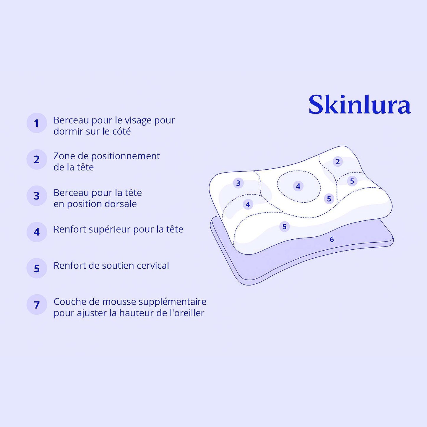 Oreiller SkinLura – Confort ergonomique & soin de votre beauté