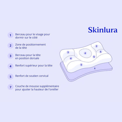 Oreiller SkinLura – Confort ergonomique & soin de votre beauté